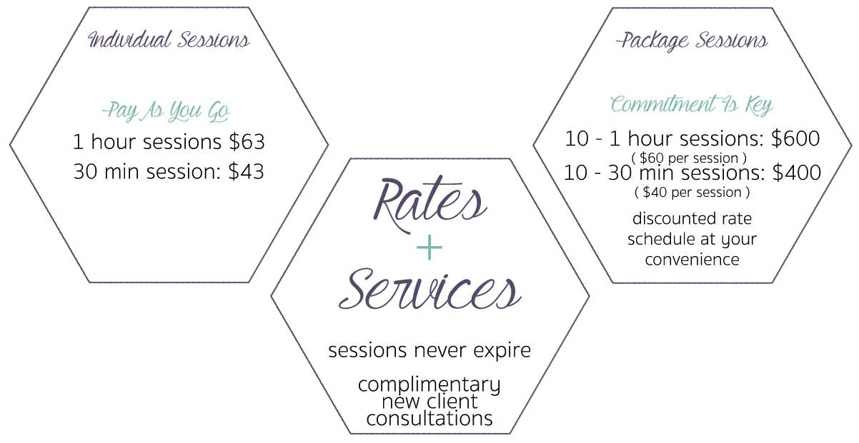 rates and services website